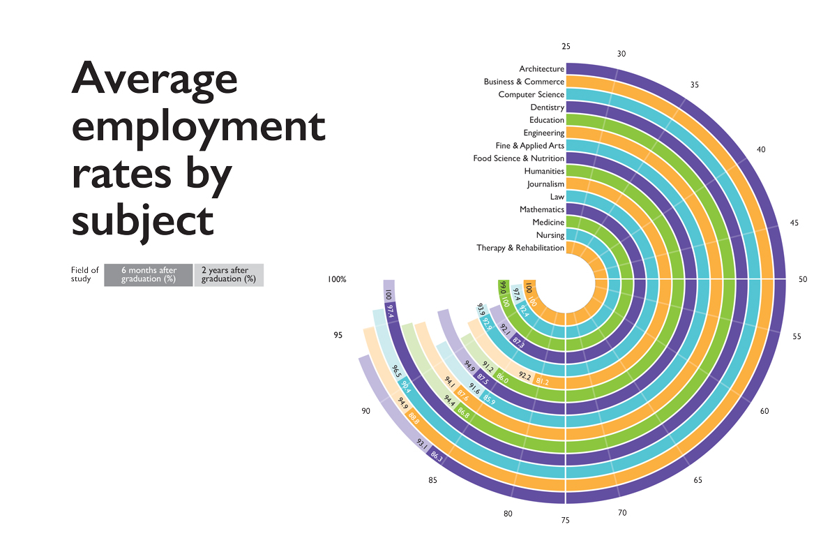 RYU-2014-09-08-OSAP-Grad-survey-infographic-1